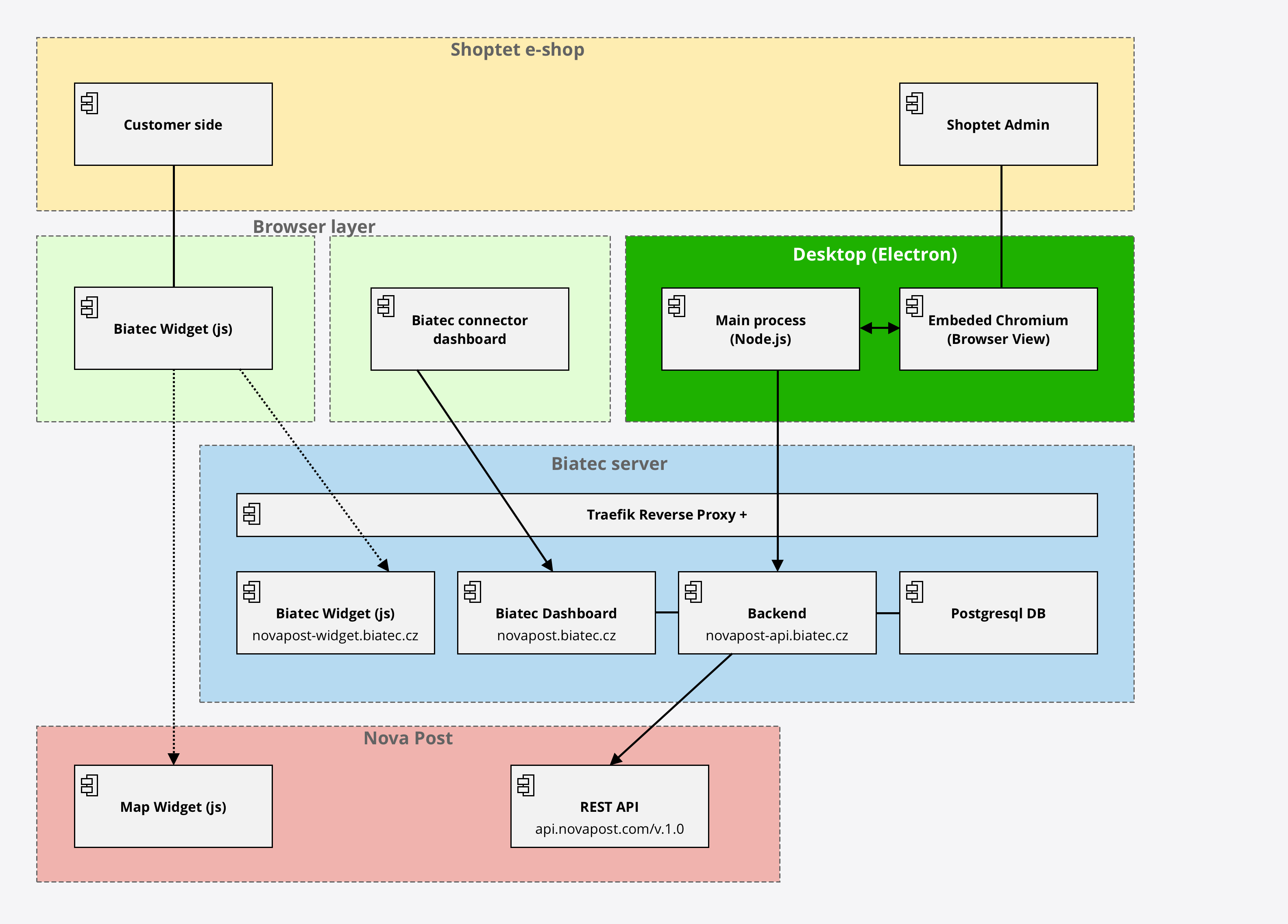 Architecture diagram